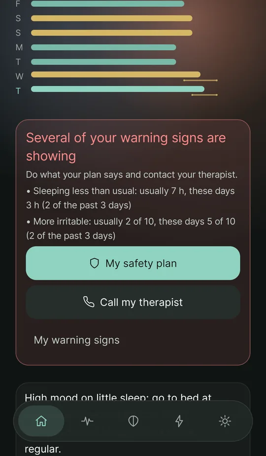 The home screen with the last seven days and the card “Several of your warning signs are showing”, with buttons for the safety plan and calling the therapist