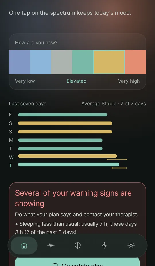 The home screen: the spectrum “How are you now?” and “Last seven days” — seven real calendar days with each day's letter, the week's average, and a line for the highs and lows of days with several check-ins
