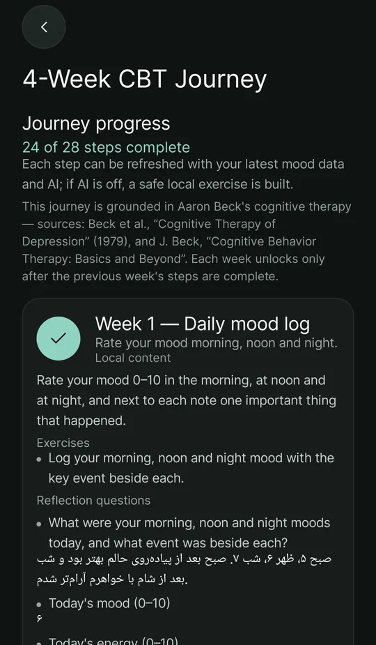 The four-week CBT journey