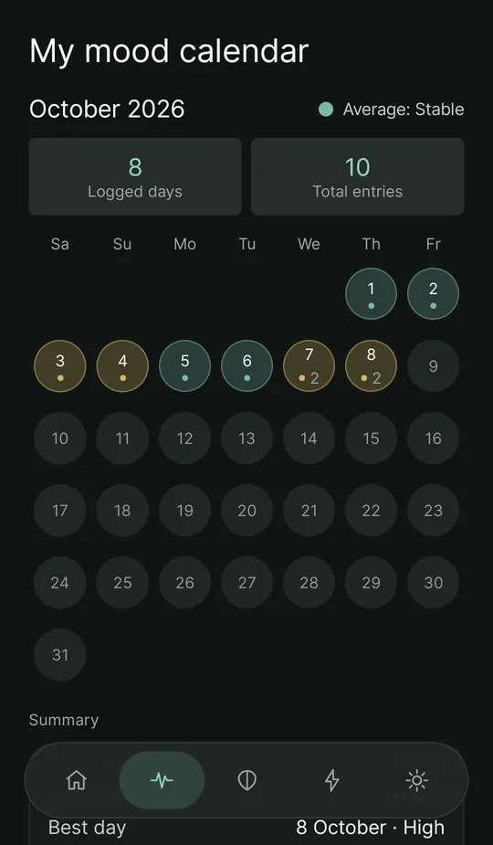 The mood calendar: the month with each day in its average's colour, the days logged and all check-ins, and a number by days with more than one check-in