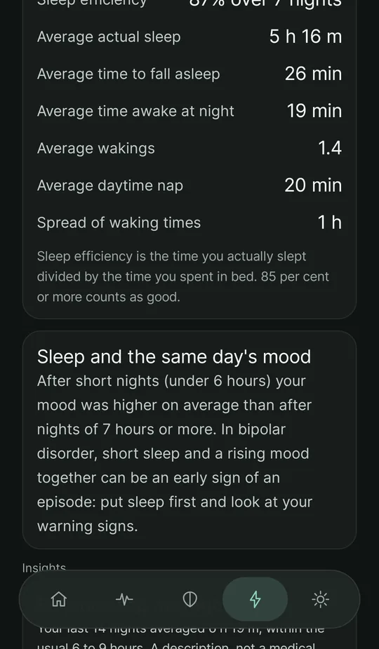 Sleep insights: the sleep diary for the last seven days — sleep efficiency over 7 nights, average actual sleep, time to fall asleep, night-time waking, daytime naps and the spread of waking times