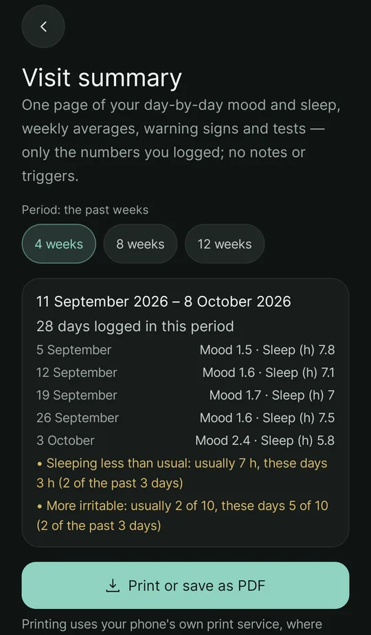 The visit summary screen: a choice of 4, 8 or 12 weeks, weekly mood and sleep averages, warning signs and a print or PDF button