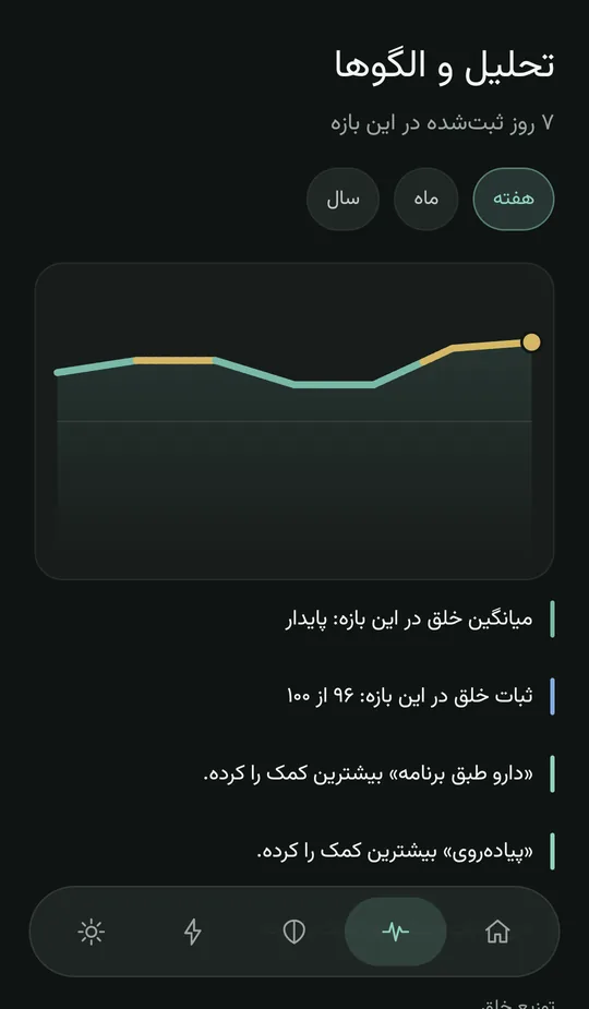 صفحه‌ی الگوها و تحلیل با نمودار روند خلق و محرک‌های پرتکرار