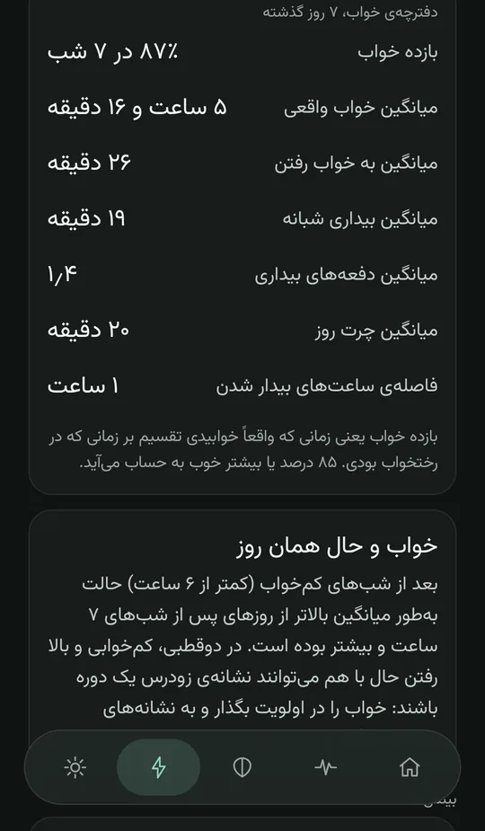 صفحه‌ی بینش خواب: دفترچه‌ی خواب هفت روز گذشته — بازده خواب در ۷ شب، میانگین خواب واقعی، زمان به خواب رفتن، بیداری شبانه، چرت روز و فاصله‌ی ساعت‌های بیدار شدن