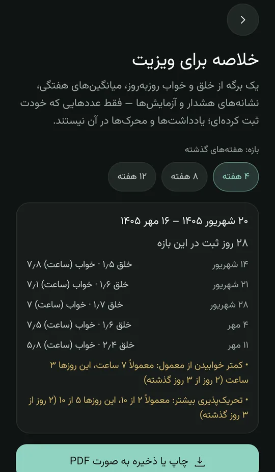صفحهی خلاصه برای ویزیت: انتخاب بازهی ۴، ۸ یا ۱۲ هفته، میانگین هفتگی خلق و خواب، نشانههای هشدار و دکمهی چاپ یا PDF